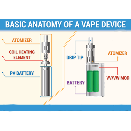 Everything Vape | Eliquidstop Everything Vape | Eliquidstop